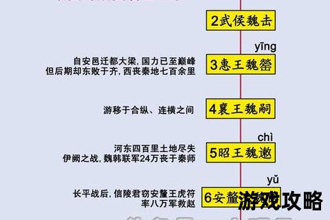 帝业宏图:王权争霸与天下制胜的谋略全解析