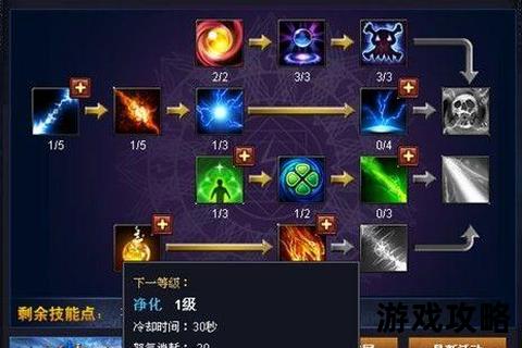 火炬之光2全职业攻略解析_加点推荐与技能搭配深度指南