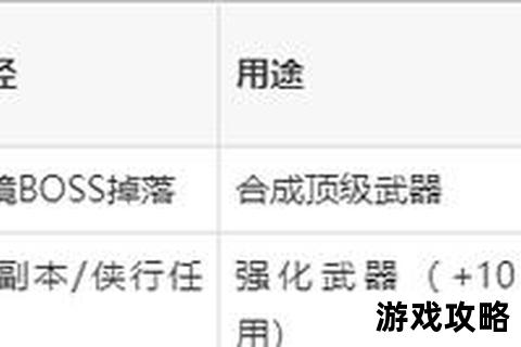 剑灵2017搬砖攻略_高效赚金技巧与副本路线详解