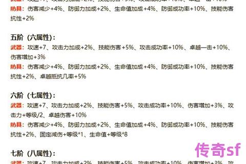 《奇迹私服PVP职业克制全解析与实战阵容搭配制胜宝典》