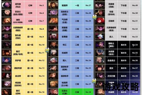 DNF新手快速升级指南_从1级到满级必看技巧与高效路线解析