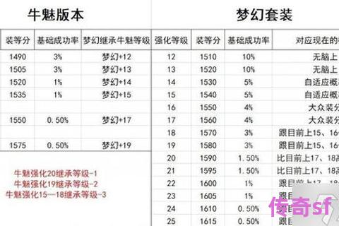 《梦幻sf隐藏副本深度探秘：三大稀有装备完整获取流程与技巧全解析》