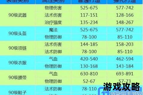 晨风攻略:主线任务流程与装备召唤技巧全解析 晨风攻略:主线任务流程与装备召唤技巧全解析