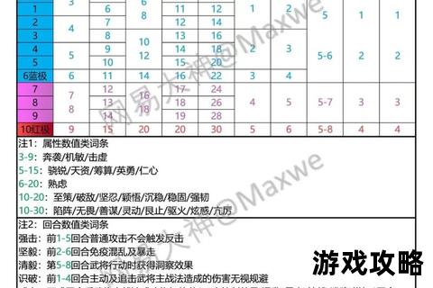 率土之滨新手三日速成攻略-开局布局_资源管理及实战技巧详解