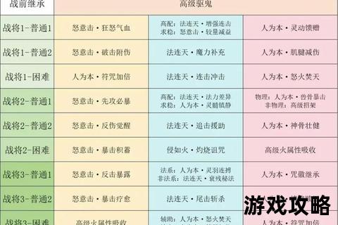 九阴手游攻略全解析：职业选择_武功搭配_副本通关技巧详解