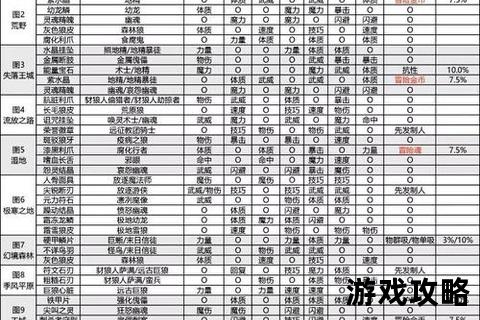 地下城堡2图4攻略_高效通关路线与隐藏BOSS打法详解