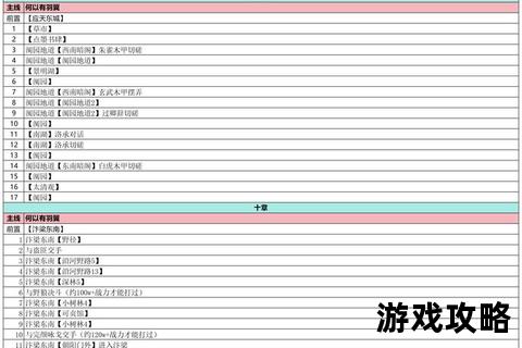 金庸群侠传华山派攻略_剑法精要与秘境探索全流程指南 金庸群侠传华山派攻略_剑法精要与秘境探索全流程指南