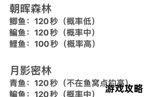 钓鱼小猫全攻略:垂钓技巧_装备选择与隐藏成就解锁指南 钓鱼小猫全攻略:垂钓技巧_装备选择与隐藏成就解锁指南