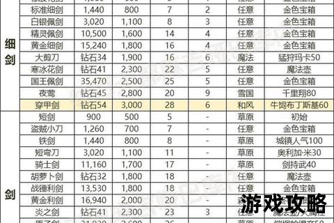 古剑奇谭OL全职业攻略进阶指南-副本技巧_装备养成与技能搭配解析 古剑奇谭OL全职业攻略进阶指南-副本技巧_装备养成与技能搭配解析
