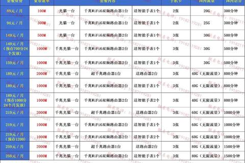 电信传奇sf发布网，电信传奇卡套餐怎么样