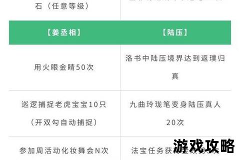 封神演义天命攻略_全方位解析角色神通与破阵通关秘技