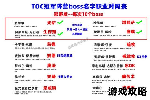 Rabiribi完全攻略-全收集要素与BOSS打法详解