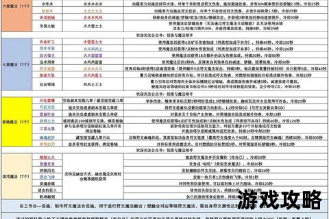 符文合成全解析：高效步骤与进阶技巧实战指南