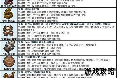 不思议迷宫副本全攻略-高效路线解析及隐藏BOSS打法详解 不思议迷宫副本全攻略-高效路线解析及隐藏BOSS打法详解