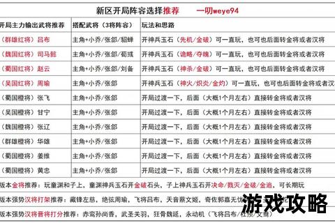冲啊三国攻略_新手进阶必备技巧与阵容搭配全解析