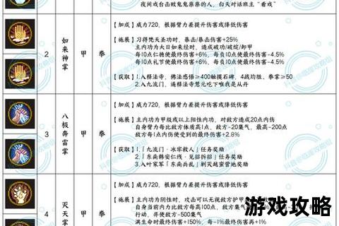 金庸群侠传华山派攻略_剑法精要与秘境探索全流程指南 金庸群侠传华山派攻略_剑法精要与秘境探索全流程指南