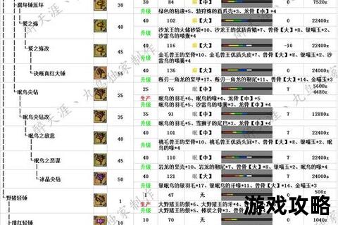 烈焰新手零氪生存指南_主线任务与高效升级路线全解析