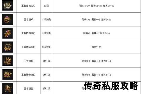 传奇私服跨服战备战指南装备强化优先级排序
