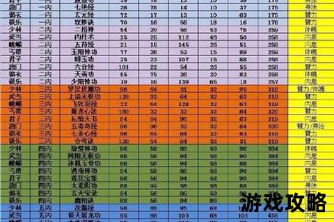 九阴真经唐门攻略_暗器机关搭配与心法养成实战指南