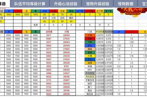 天龙八部私服转生，天龙八部转生石怎么用