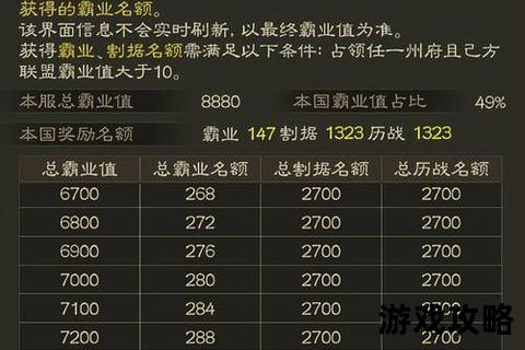 帝王霸业制胜法则：谋略布局与权术进阶全攻略