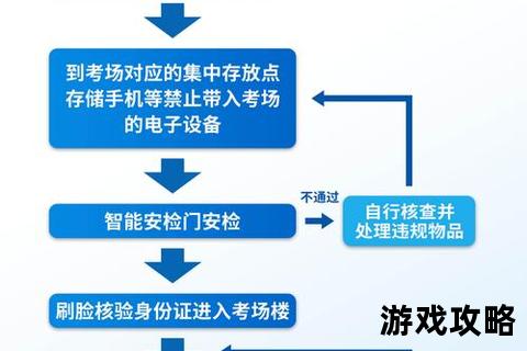机场安检高效通关指南：快速过检技巧与行李避坑攻略