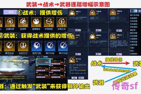 《999sf深渊模式完美通关全攻略详解高效打法技巧与终极教学指南》