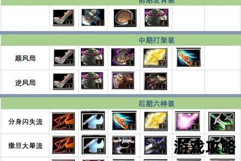 晨风攻略:主线任务流程与装备召唤技巧全解析 晨风攻略:主线任务流程与装备召唤技巧全解析