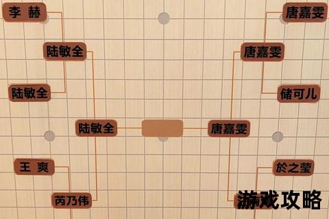 斗战神天王堡8人团队攻略_核心机制解析与高效通关技巧 斗战神天王堡8人团队攻略_核心机制解析与高效通关技巧
