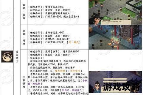 金庸群侠传5全攻略：主线任务_门派选择与队友培养指南