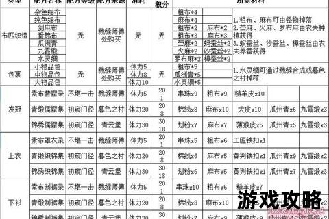 九阴真经裁缝全攻略-秘籍解析与实战技巧速成指南