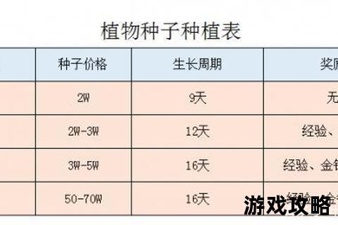 梦幻西游植物种子培育全攻略：播种技巧与高效成长指南