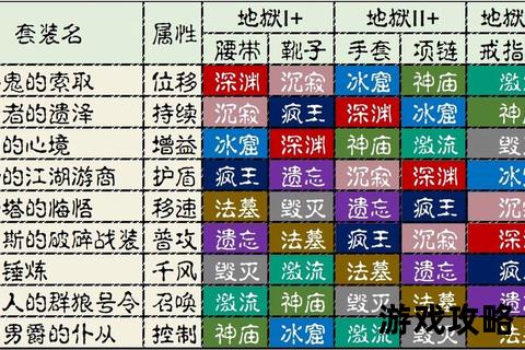暗黑破坏神不朽新手开荒指南：职业选择与装备强化技巧