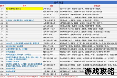机关城终极攻略_武林外传核心关卡破解与秘技全解析