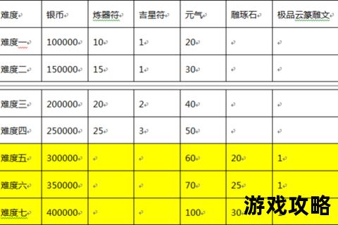 拉结尔全职业进阶指南：副本通关技巧与装备搭配实战攻略