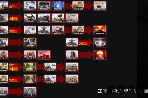 红色警戒制胜秘籍_核心战术解析与实战技巧速成指南 红色警戒制胜秘籍_核心战术解析与实战技巧速成指南