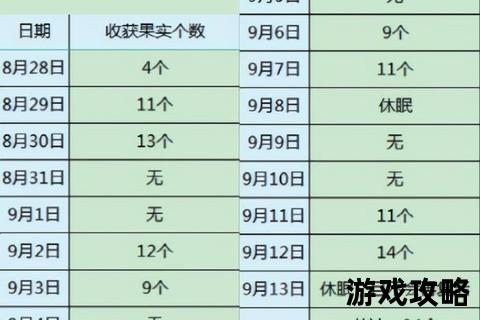 梦幻种树攻略_从零打造魔法森林的终极技巧与养成指南 梦幻种树攻略_从零打造魔法森林的终极技巧与养成指南