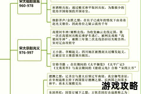 帝王攻略:步步为营的天下征服与权术制衡全解析 帝王攻略:步步为营的天下征服与权术制衡全解析
