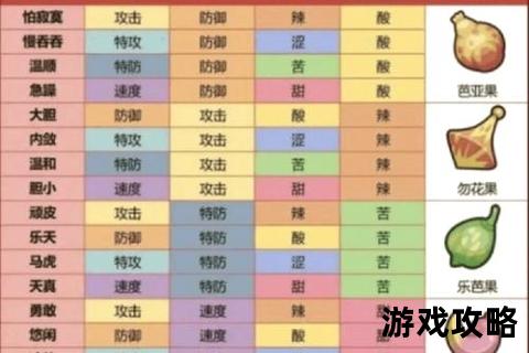 口袋妖怪单机版通关秘籍_属性相克与神兽捕捉全解析