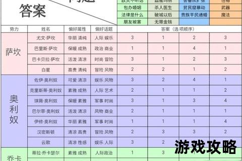 螺旋圆舞曲全攻略:舞步节奏解析与高分通关秘籍