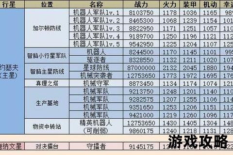 不思议迷宫外域攻略-舰队搭配与星域探索路线详解 不思议迷宫外域攻略-舰队搭配与星域探索路线详解