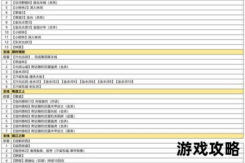 江湖寻侠全攻略:武学秘籍获取与侠客任务路线详解 江湖寻侠全攻略:武学秘籍获取与侠客任务路线详解
