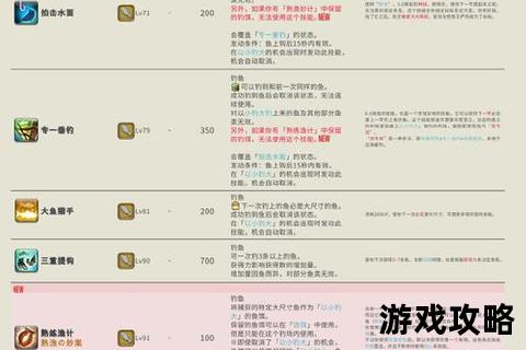 猎鱼高手进阶指南-深海捕鱼技巧与高分秘籍全方位解析