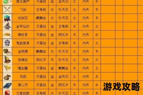 法宝合成全攻略:材料搭配与进阶技巧详解 法宝合成全攻略:材料搭配与进阶技巧详解