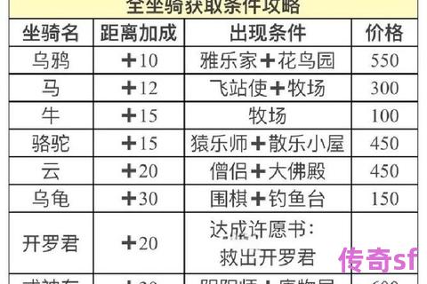 《2023全新传奇SF战场控场坐骑技能搭配实战教学 制霸全图连招策略详解》