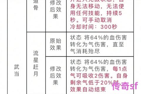 《天龙八部私服峨眉职业逆袭输出流治疗转型核心技能搭配攻略》