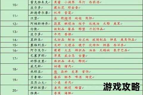 凰临攻略：巅峰制霸秘籍与实战技巧全解析