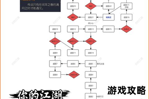江湖侠客成长指南-从入门到精通的全阶段养成攻略手册