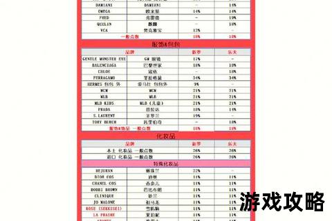 WOOT攻略终极指南：最新购物技巧与省钱秘籍全解析