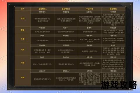 风云际会制胜全攻略_群雄争霸策略解析与实战技巧指南 风云际会制胜全攻略_群雄争霸策略解析与实战技巧指南